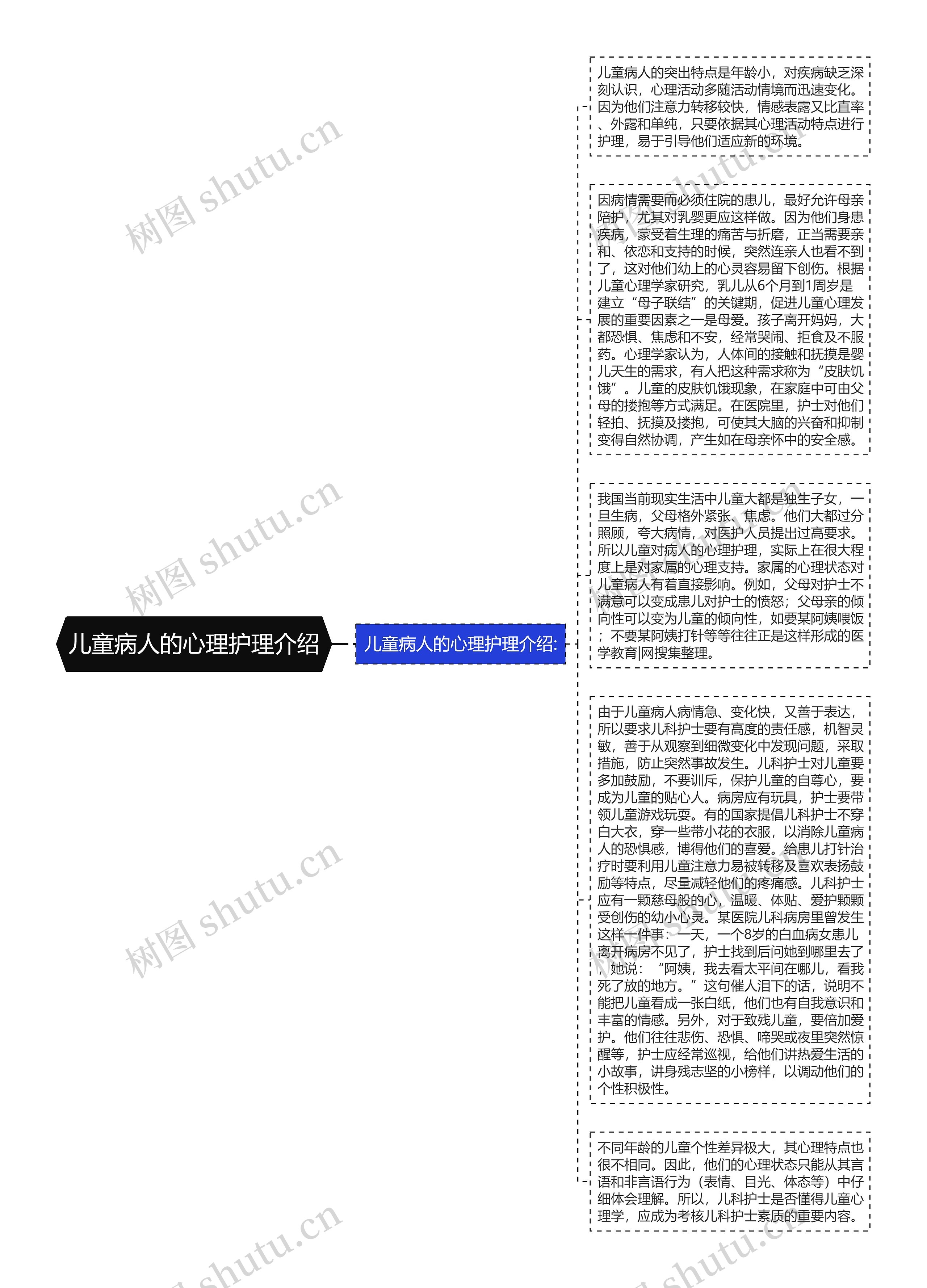 儿童病人的心理护理介绍