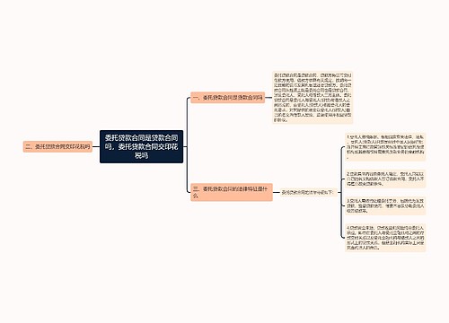 委托贷款合同是贷款合同吗，委托贷款合同交印花税吗