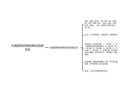 九痛圆用途用量|制法|功能主治