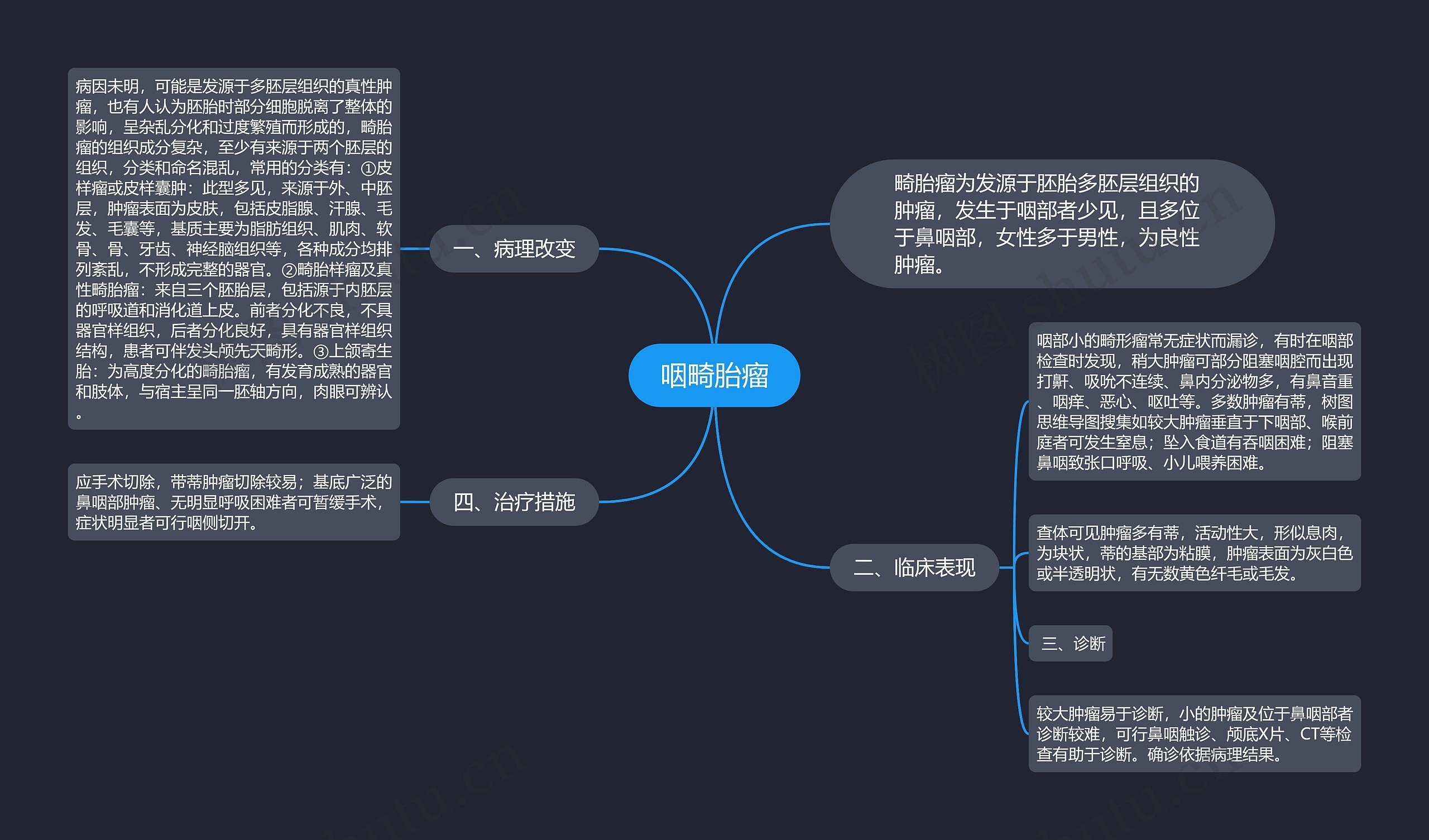 咽畸胎瘤思维导图