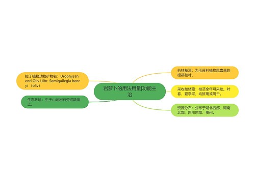 岩萝卜的用法用量|功能主治