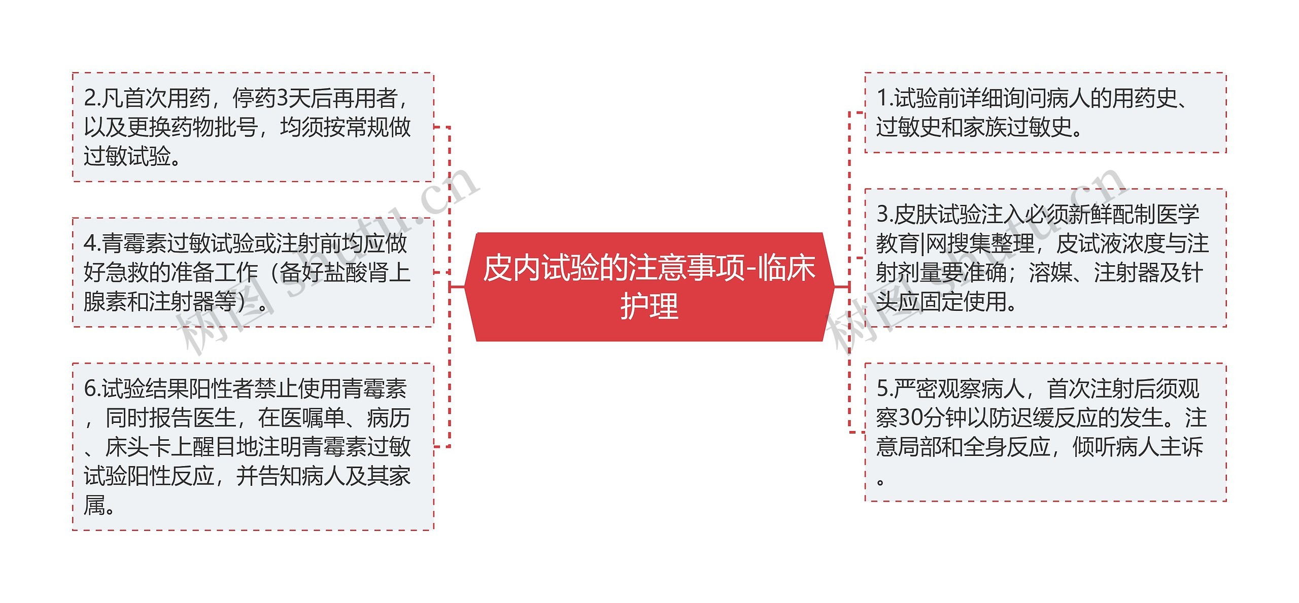 皮内试验的注意事项-临床护理 皮内试验的注意事项-临床护理