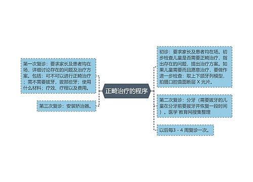 正畸治疗的程序