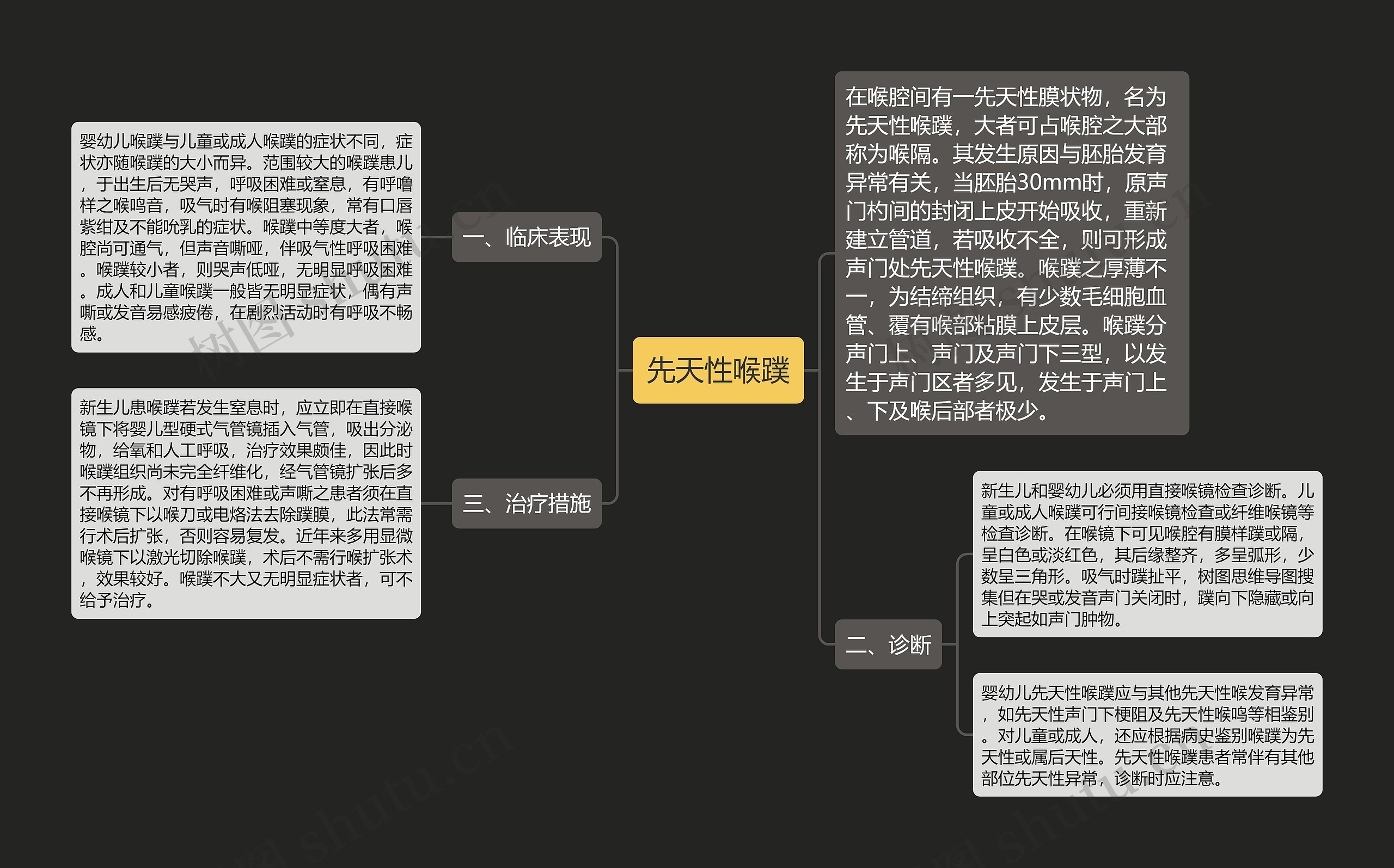 先天性喉蹼思维导图