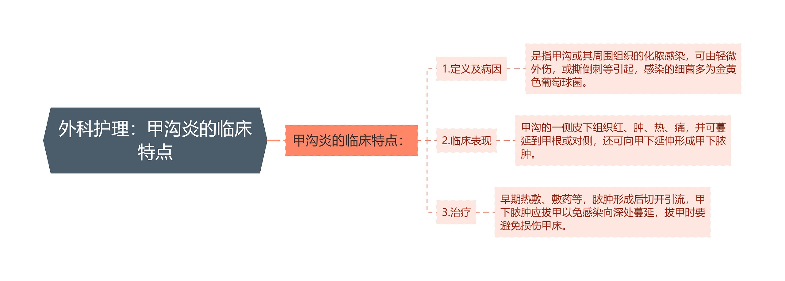 外科护理:甲沟炎的临床特点 外科护理:甲沟炎的临床特点