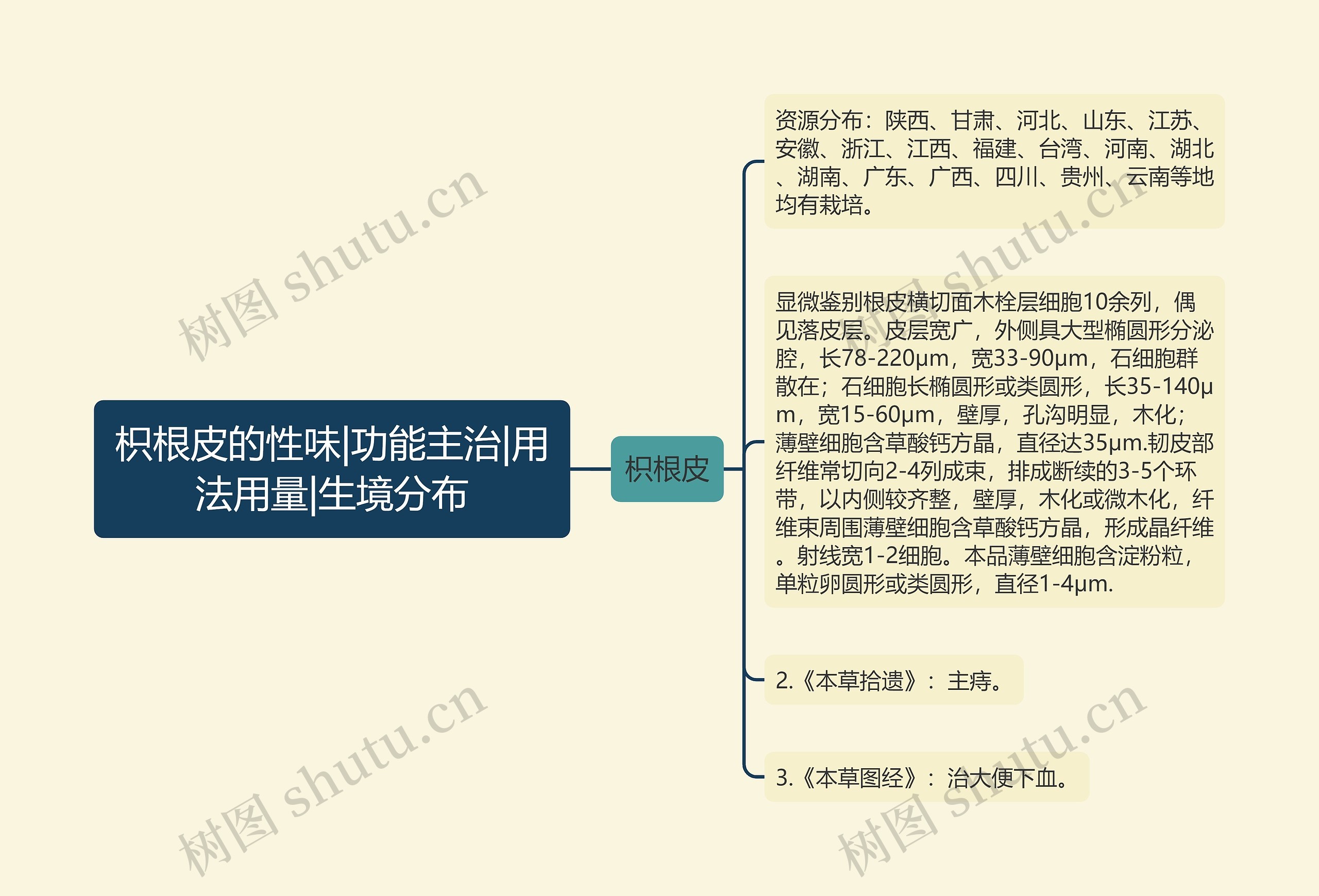 枳根皮的性味|功能主治|用法用量|生境分布