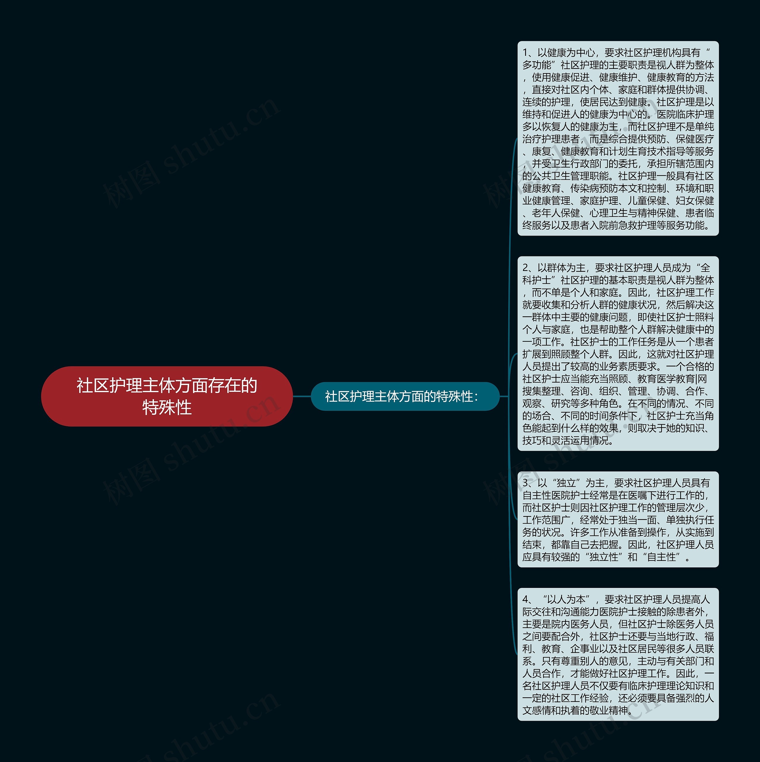 社区护理主体方面存在的特殊性思维导图