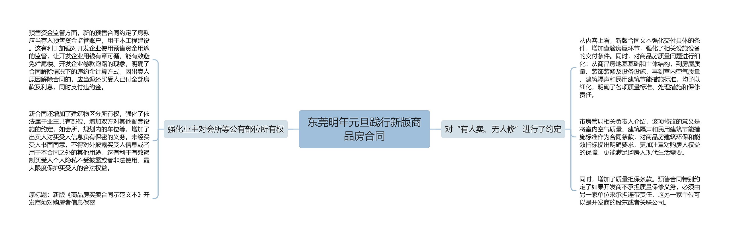 东莞明年元旦践行新版商品房合同思维导图