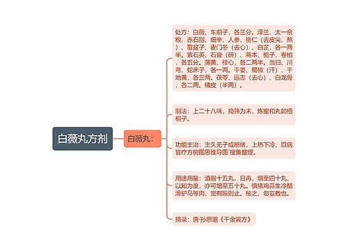 白薇丸方剂