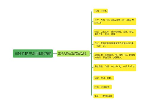 三妙丸的主治|用法|功能