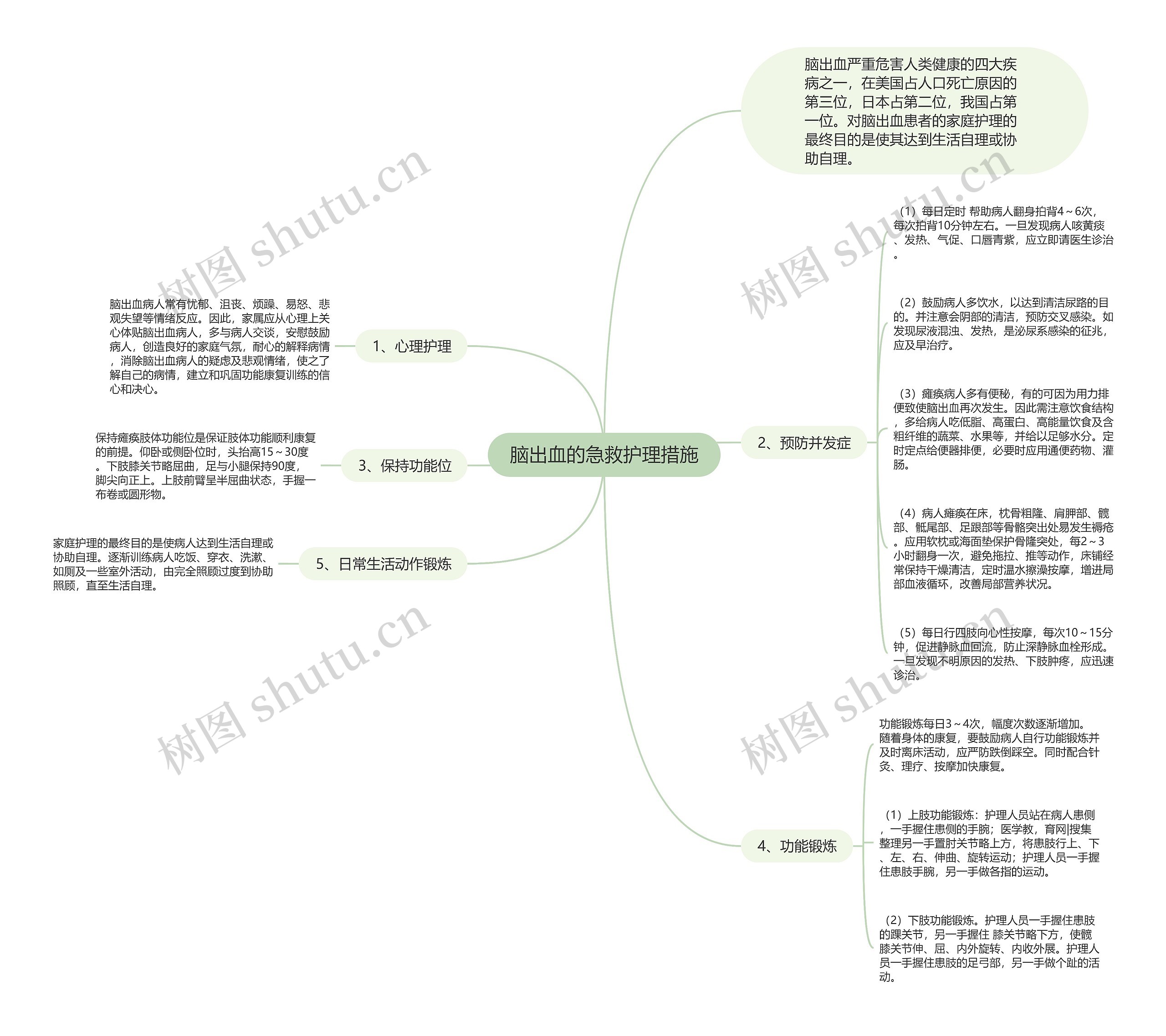 脑出血的急救护理措施 脑出血的急救护理措施