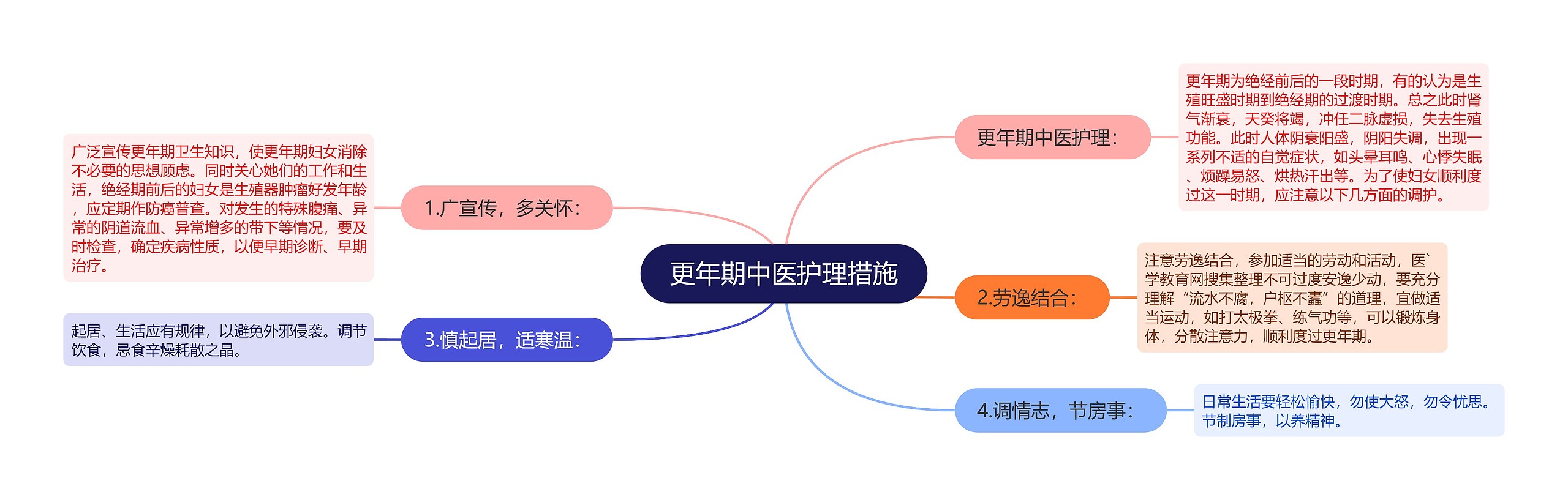 更年期中医护理措施