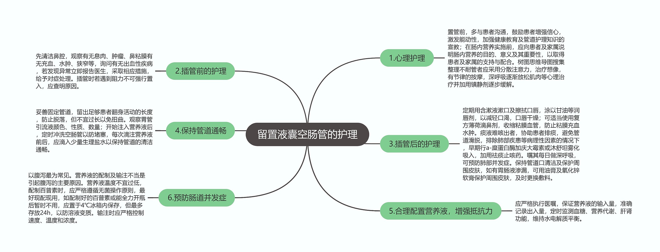 留置液囊空肠管的护理