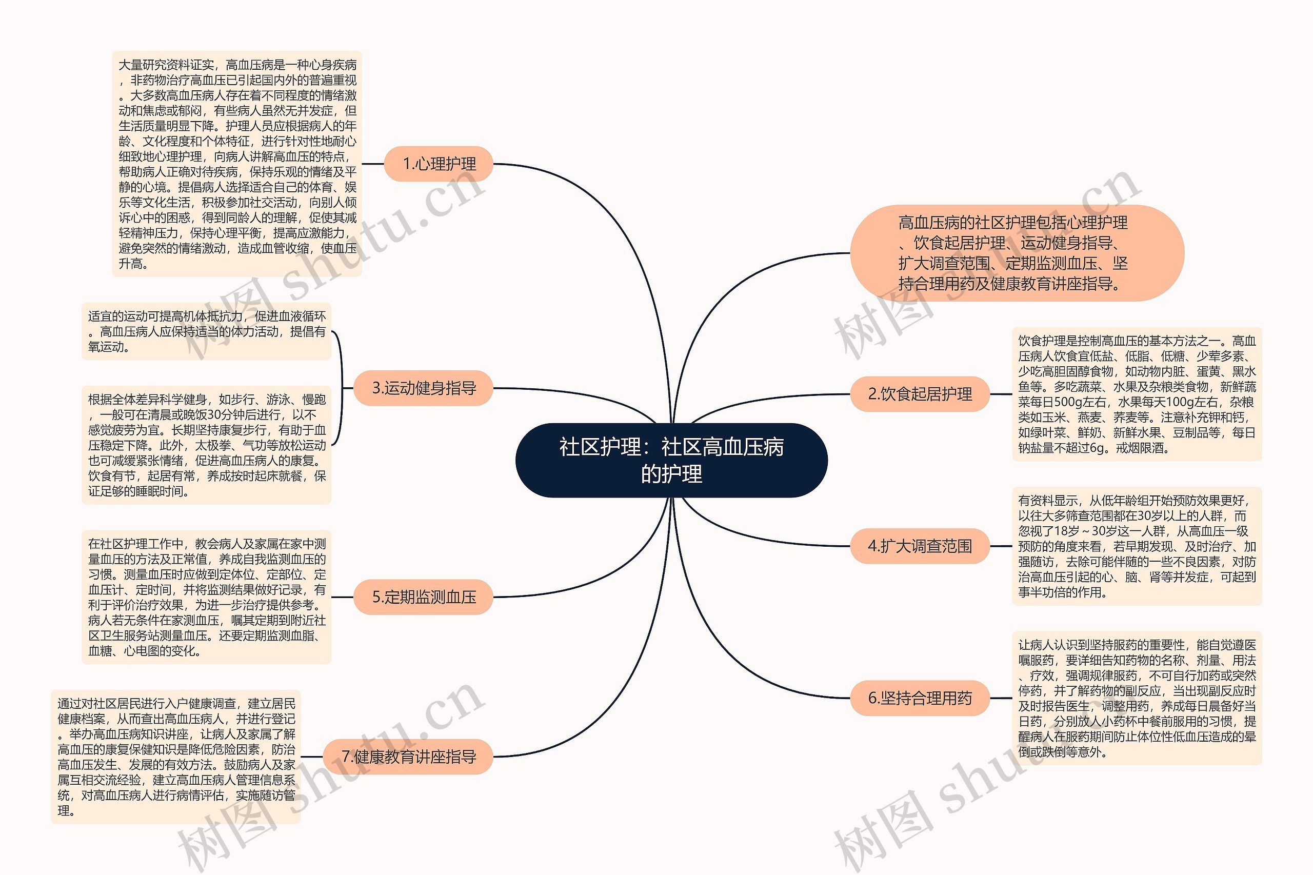 社区护理:社区高血压病的护理 社区护理:社区高血压病的护理