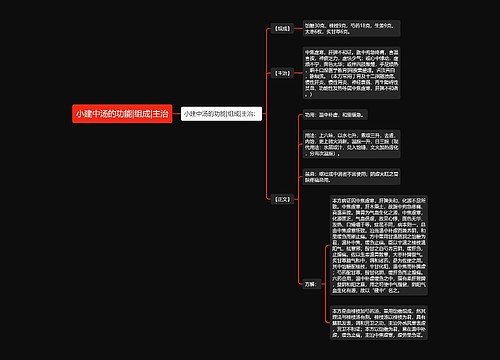 小建中汤的功能|组成|主治