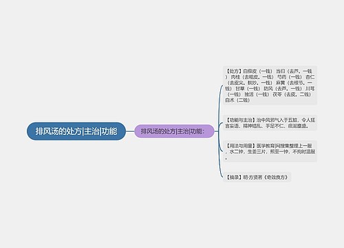 排风汤的处方|主治|功能