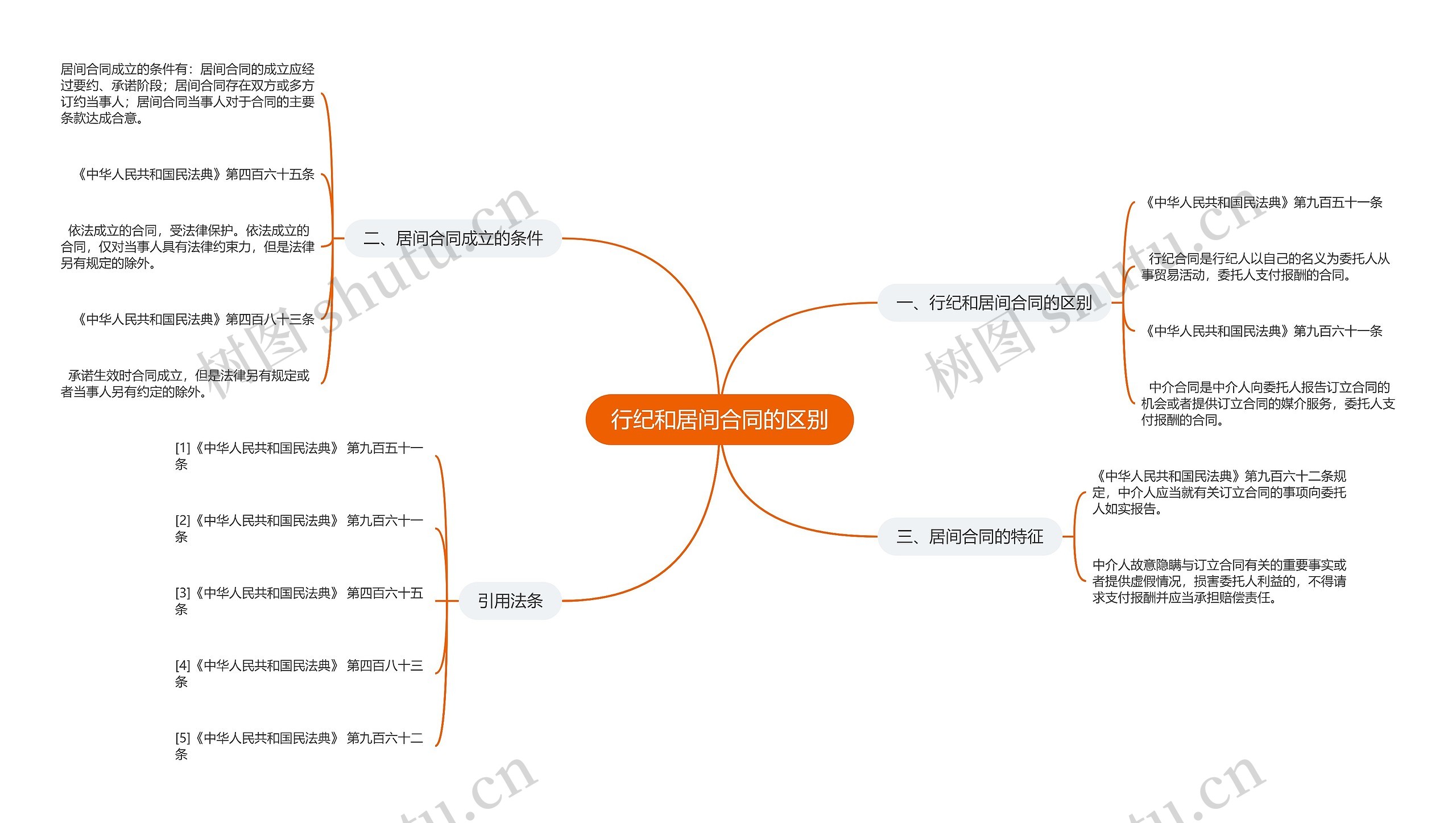 行纪和居间合同的区别 行纪和居间合同的区别