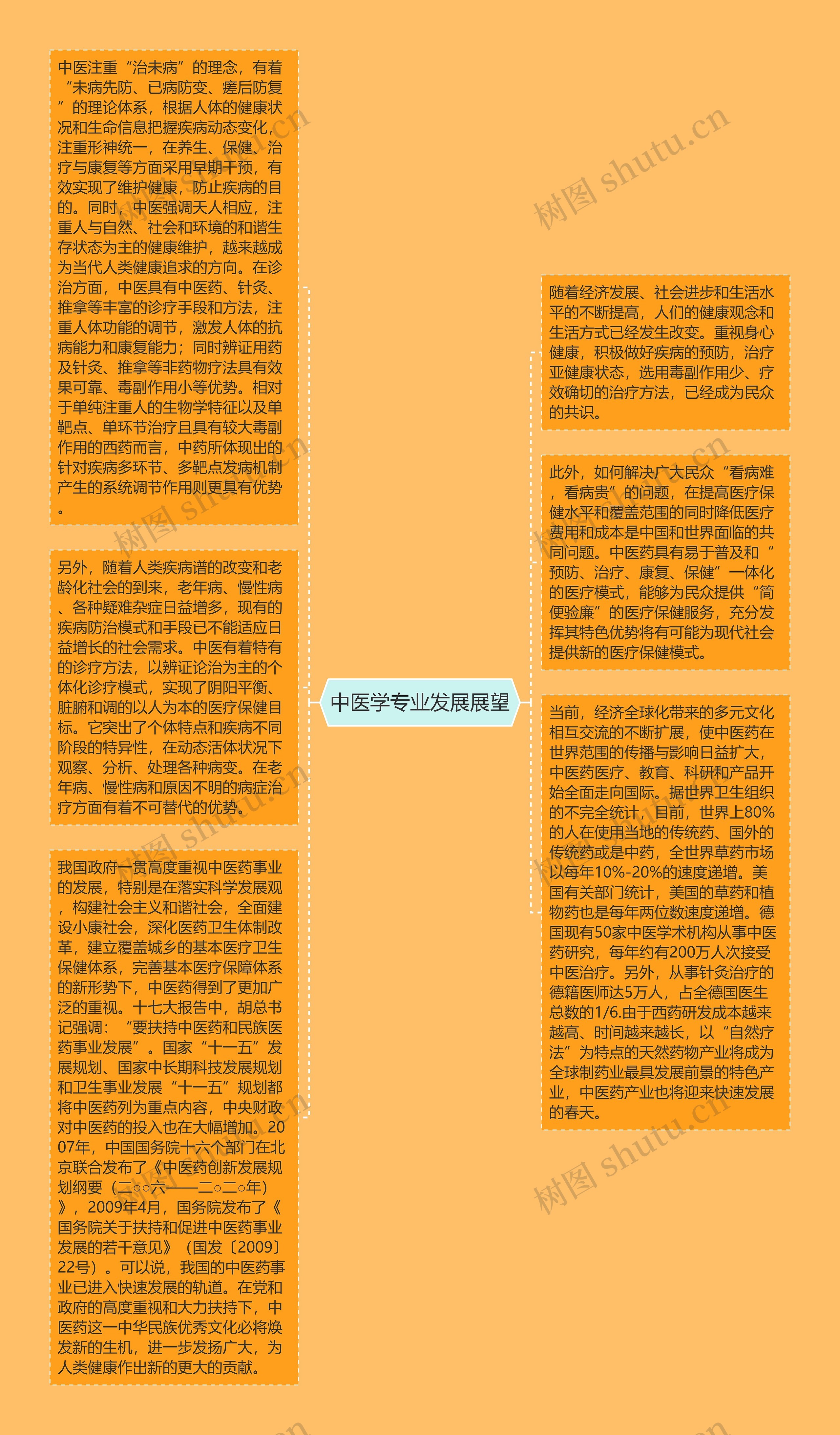 中医学专业发展展望