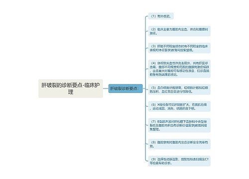 肝破裂的诊断要点-临床护理