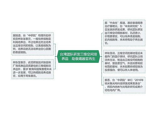 台湾团队研发三维空间培养皿　助衰竭器官再生