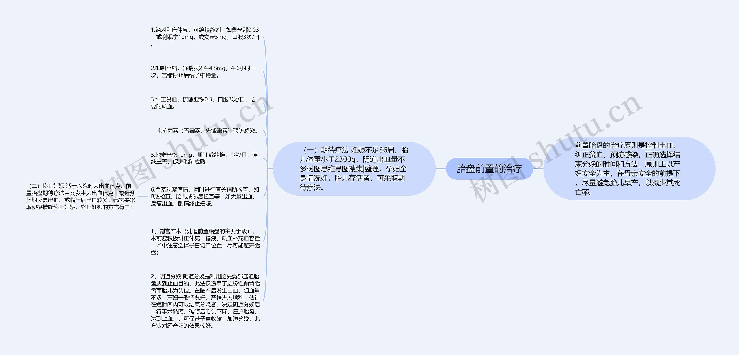 胎盘前置的治疗思维导图