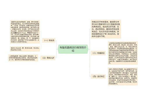 布鲁氏菌病流行病学的介绍