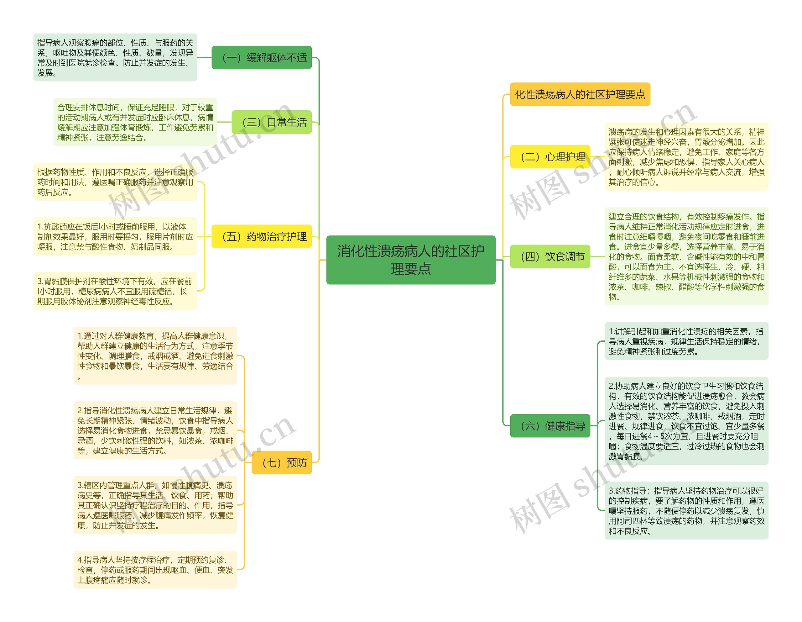 消化性溃疡病人的社区护理要点 消化性溃疡病人的社区护理要点