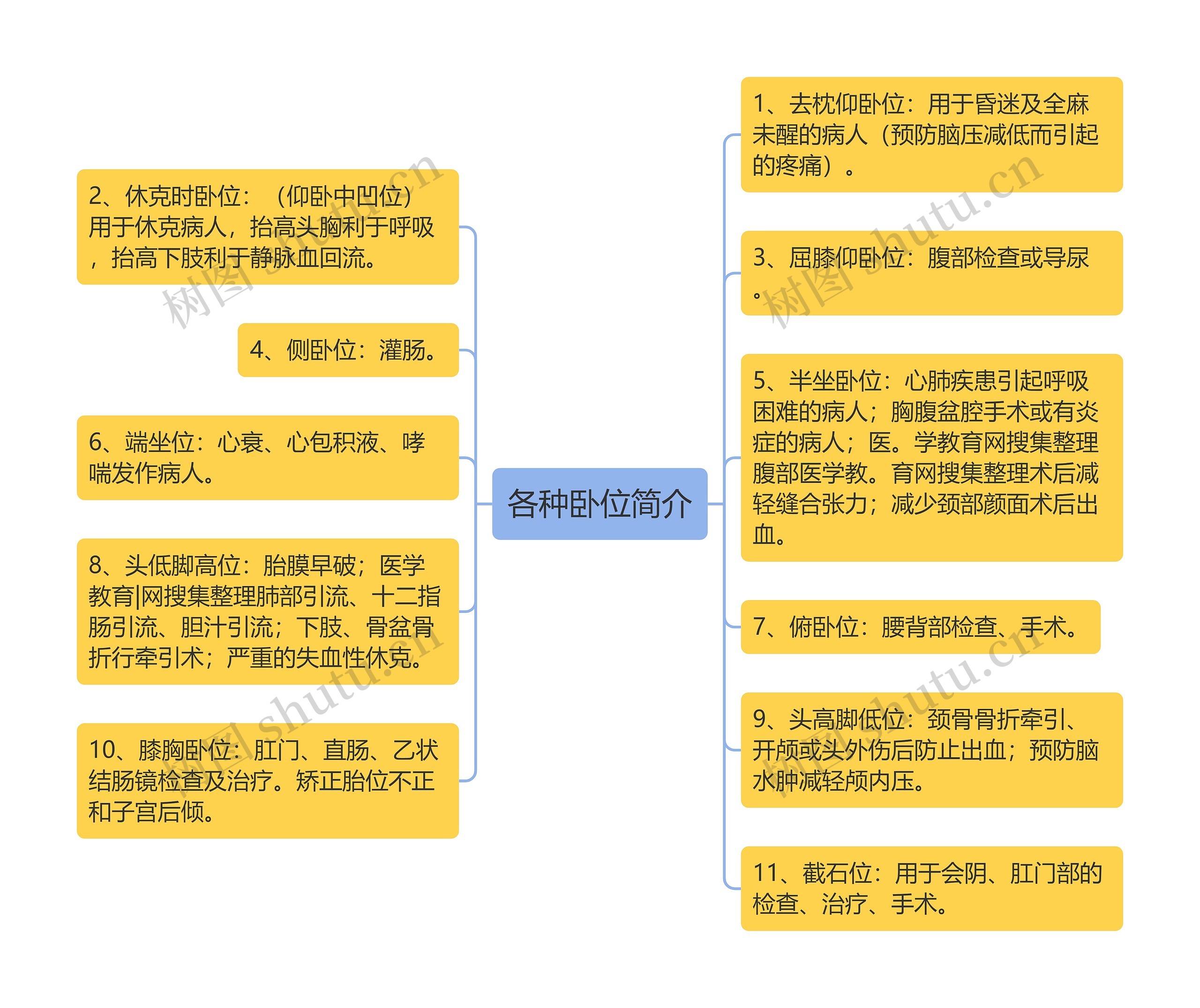各种卧位简介 各种卧位简介