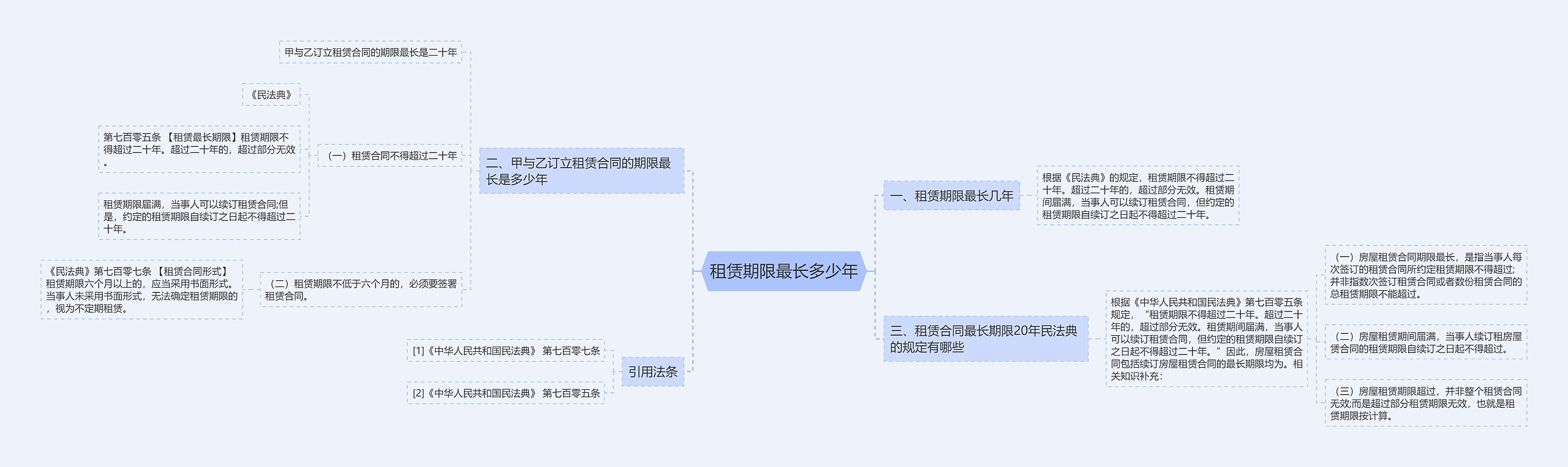 租赁期限最长多少年思维导图