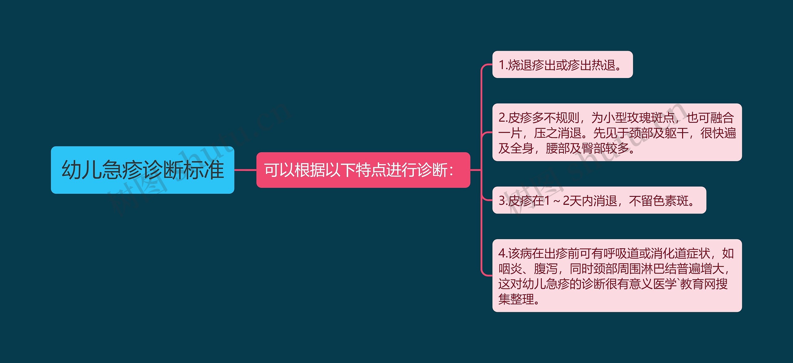 幼儿急疹诊断标准思维导图