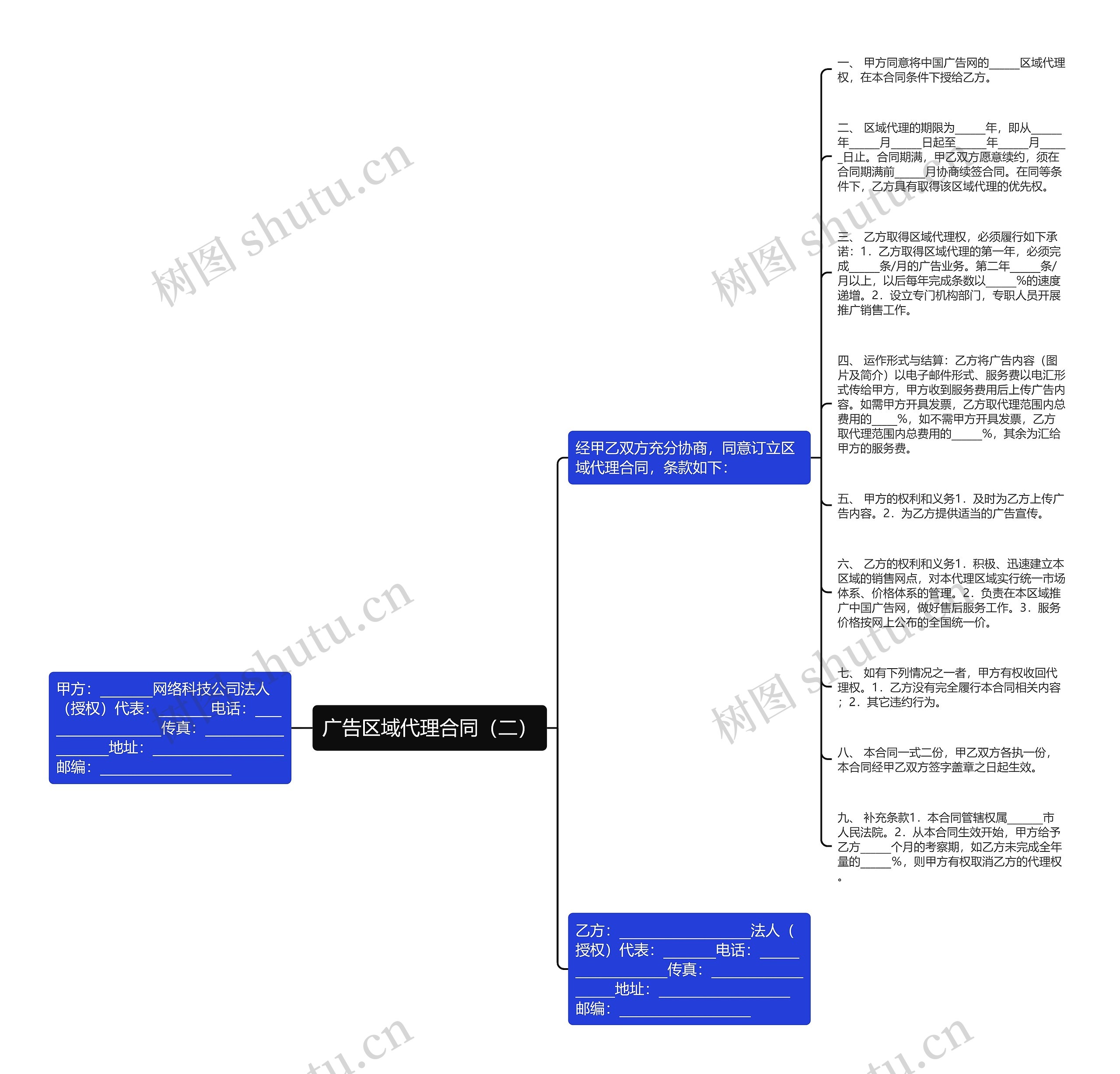 广告区域代理合同（二）思维导图