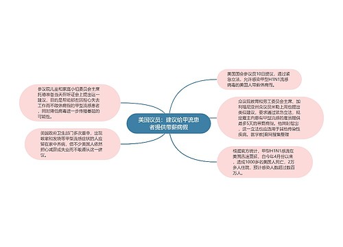 美国议员：建议给甲流患者提供带薪病假