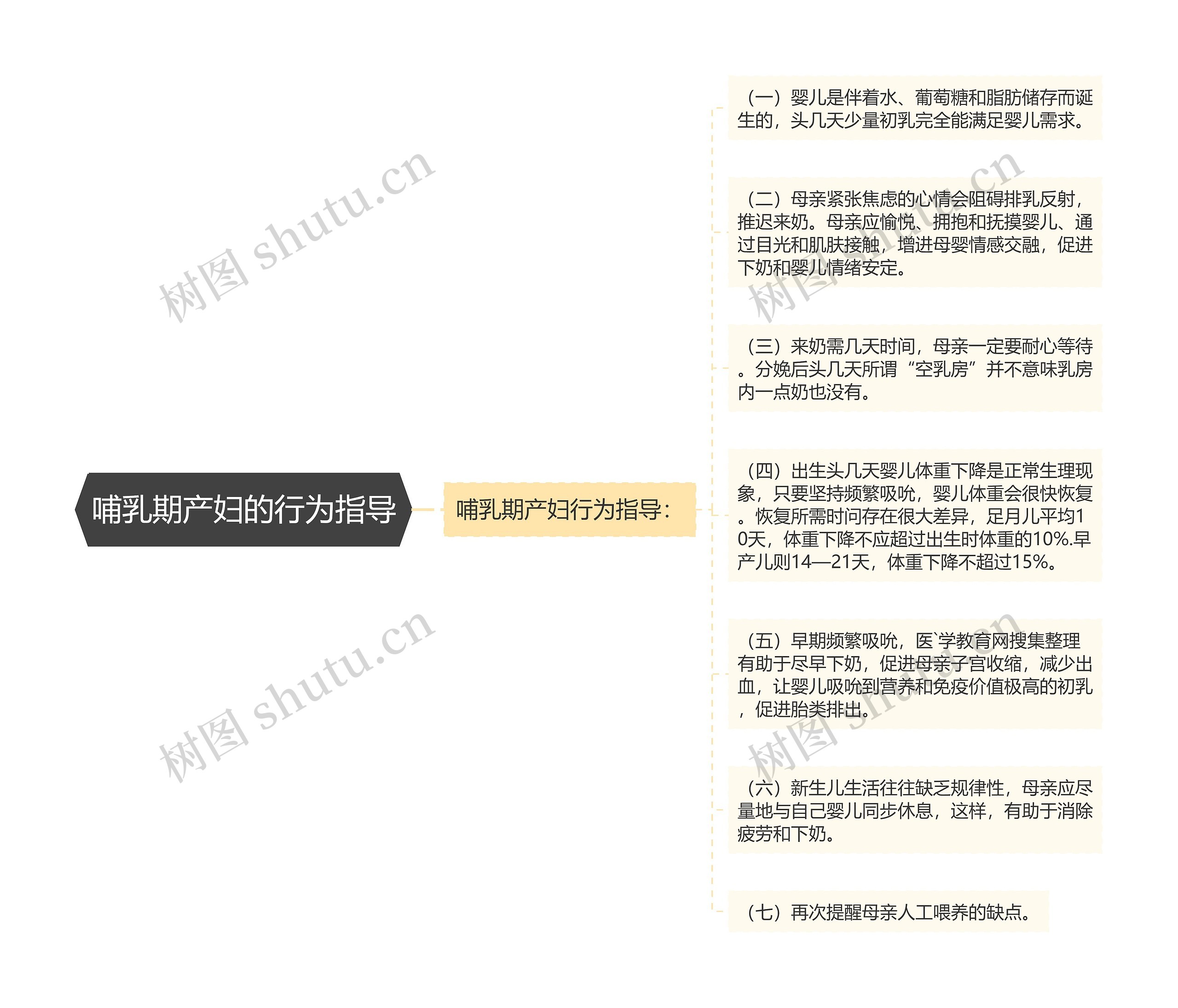 哺乳期产妇的行为指导 哺乳期产妇的行为指导