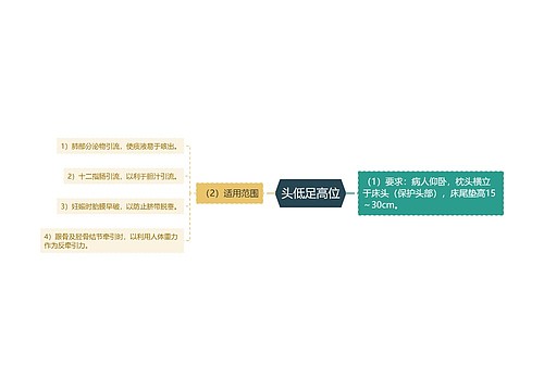 头低足高位