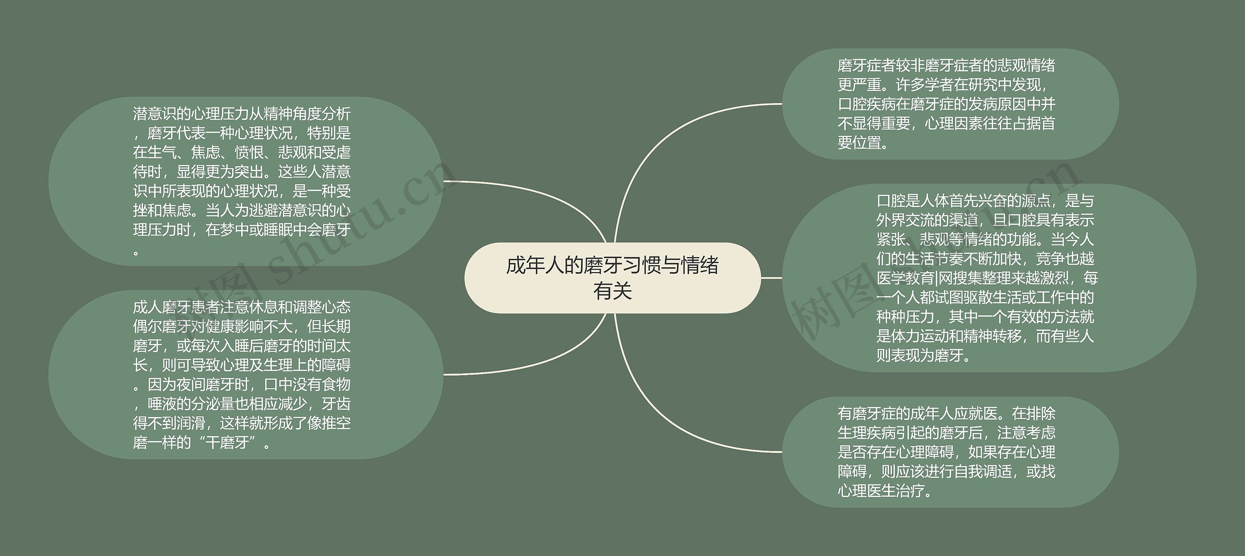 成年人的磨牙习惯与情绪有关 成年人的磨牙习惯与情绪有关