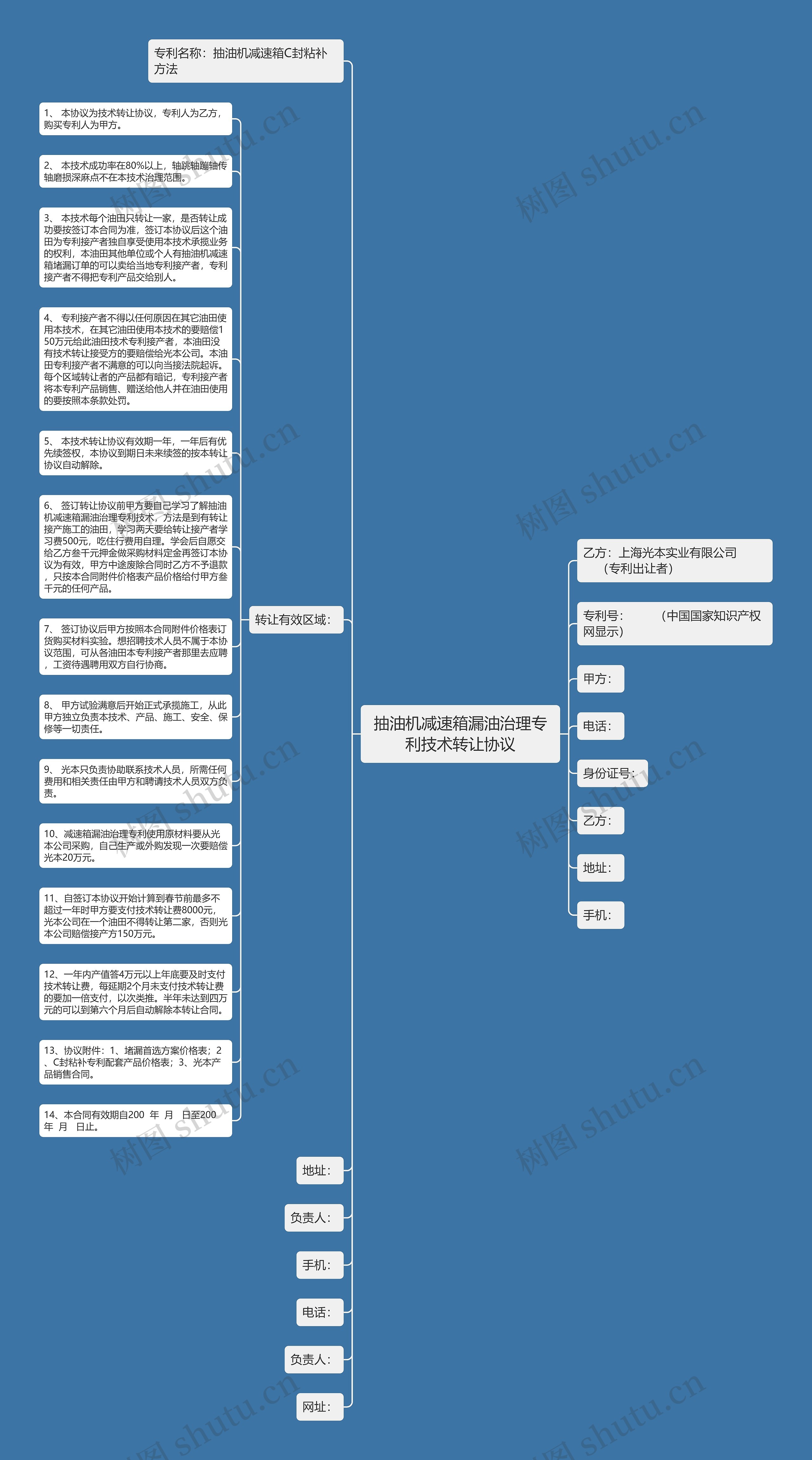 抽油机减速箱漏油治理专利技术转让协议思维导图