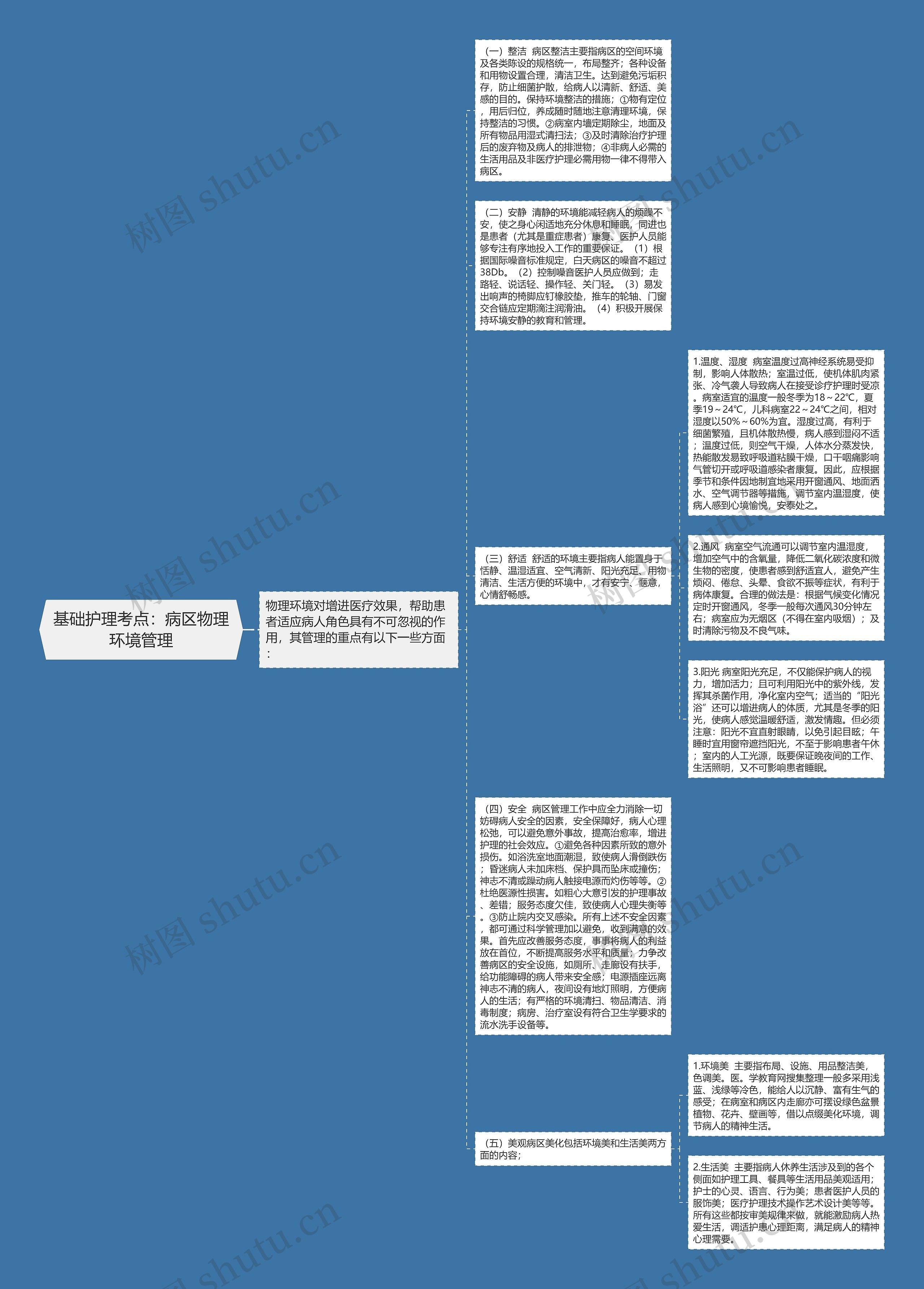 基础护理考点：病区物理环境管理