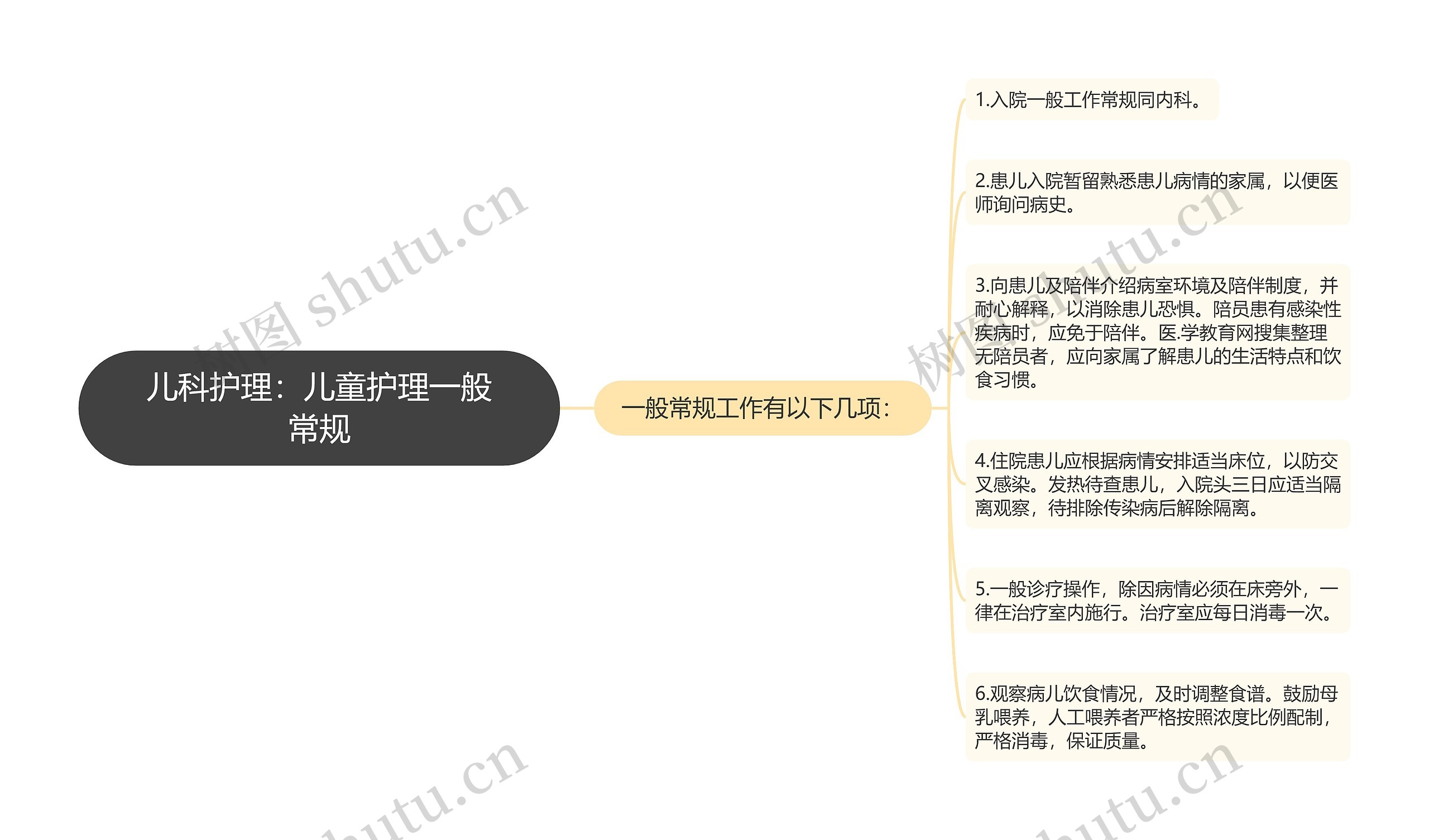 儿科护理：儿童护理一般常规