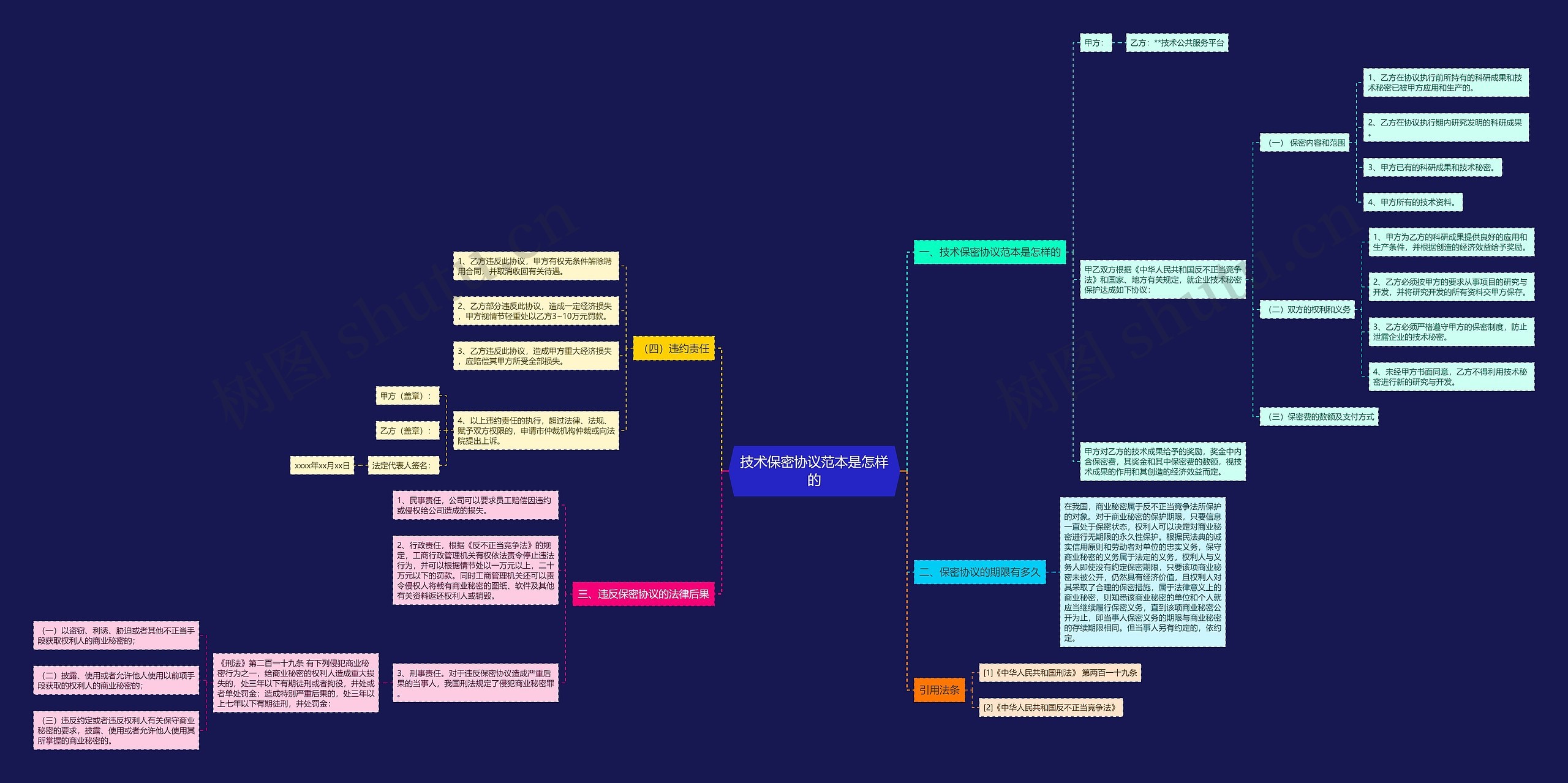 技术保密协议范本是怎样的 技术保密协议范本是怎样的