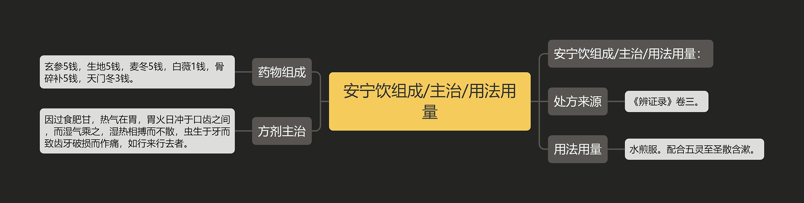 安宁饮组成/主治/用法用量 安宁饮组成/主治/用法用量