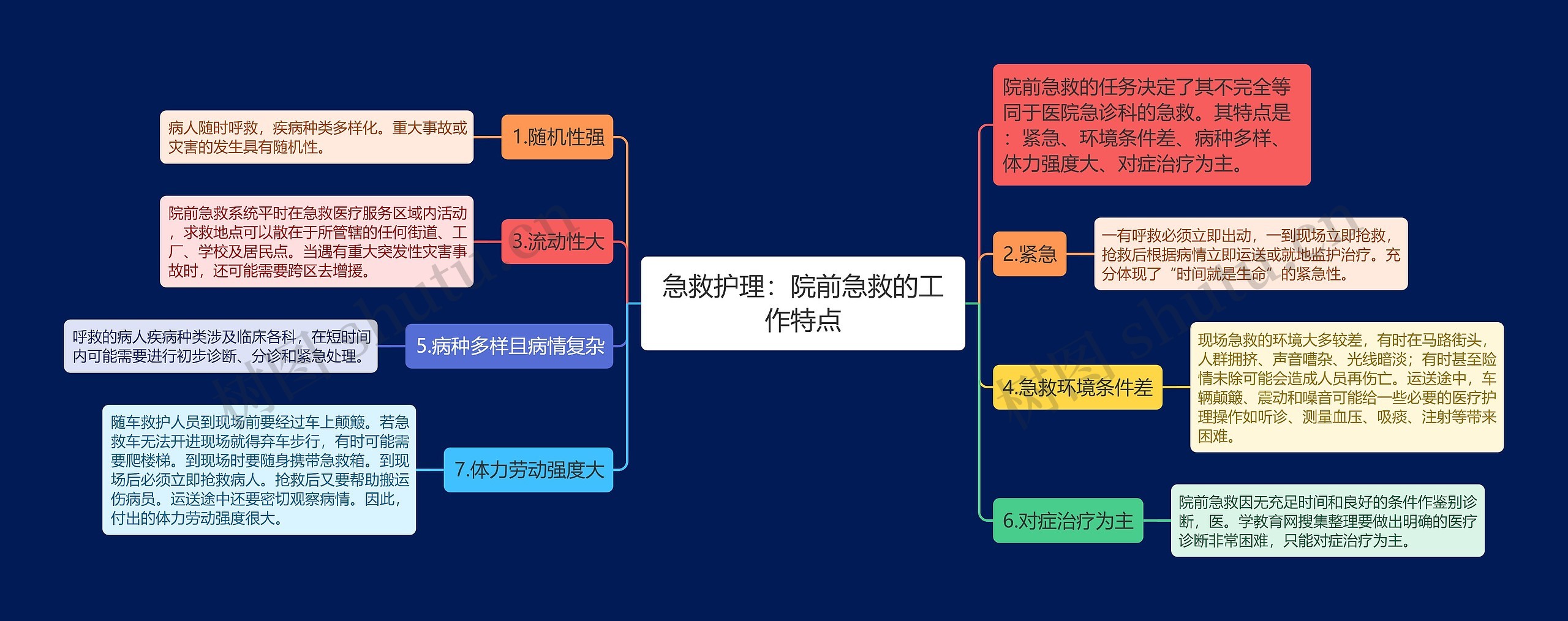 急救护理：院前急救的工作特点