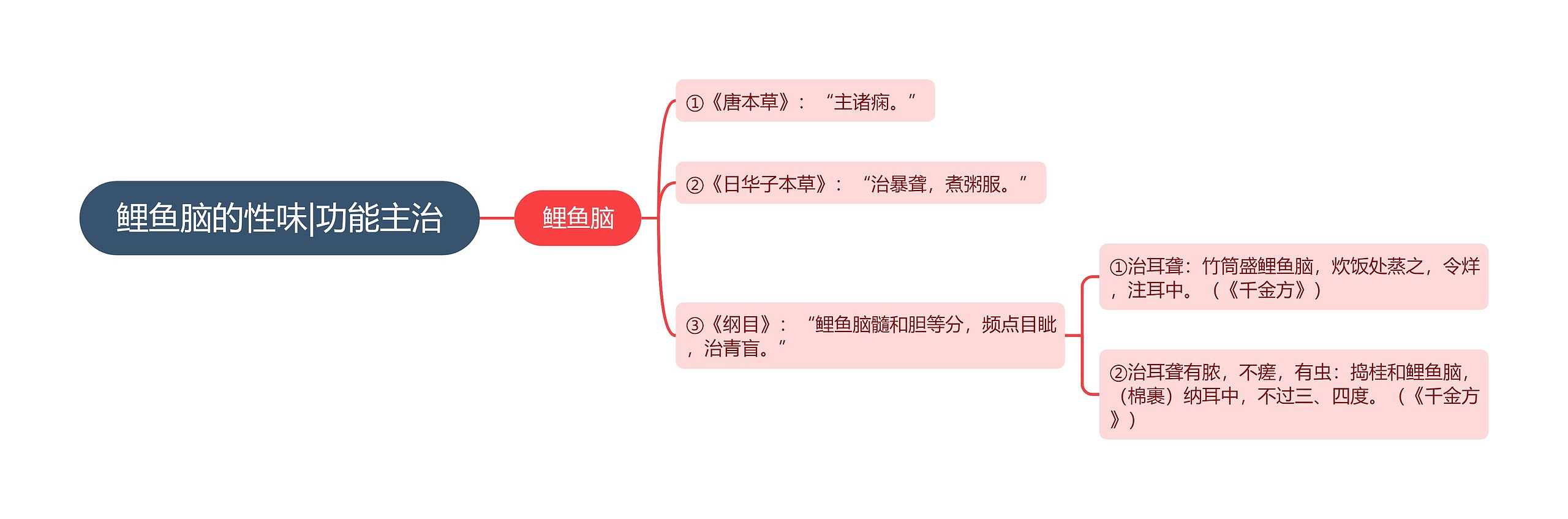 鲤鱼脑的性味|功能主治