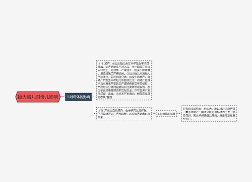 巨大胎儿对母儿影响