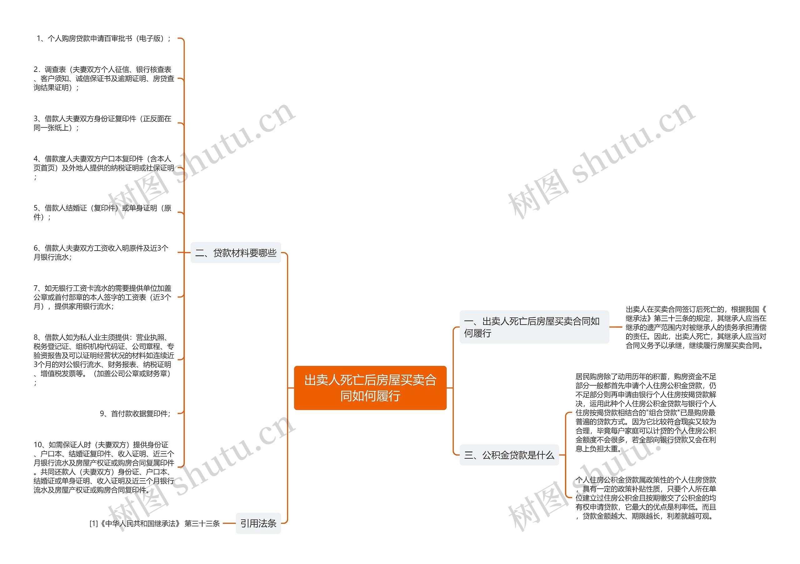 出卖人死亡后房屋买卖合同如何履行 出卖人死亡后房屋买卖合同如何履行
