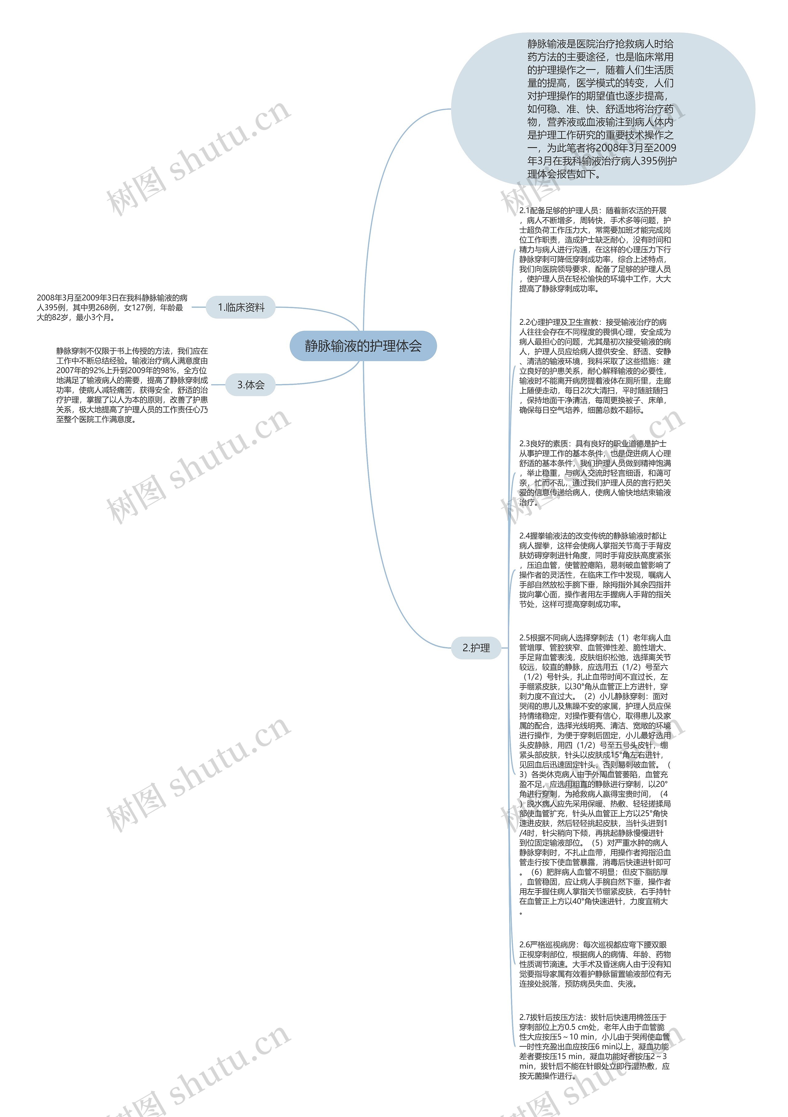 静脉输液的护理体会思维导图