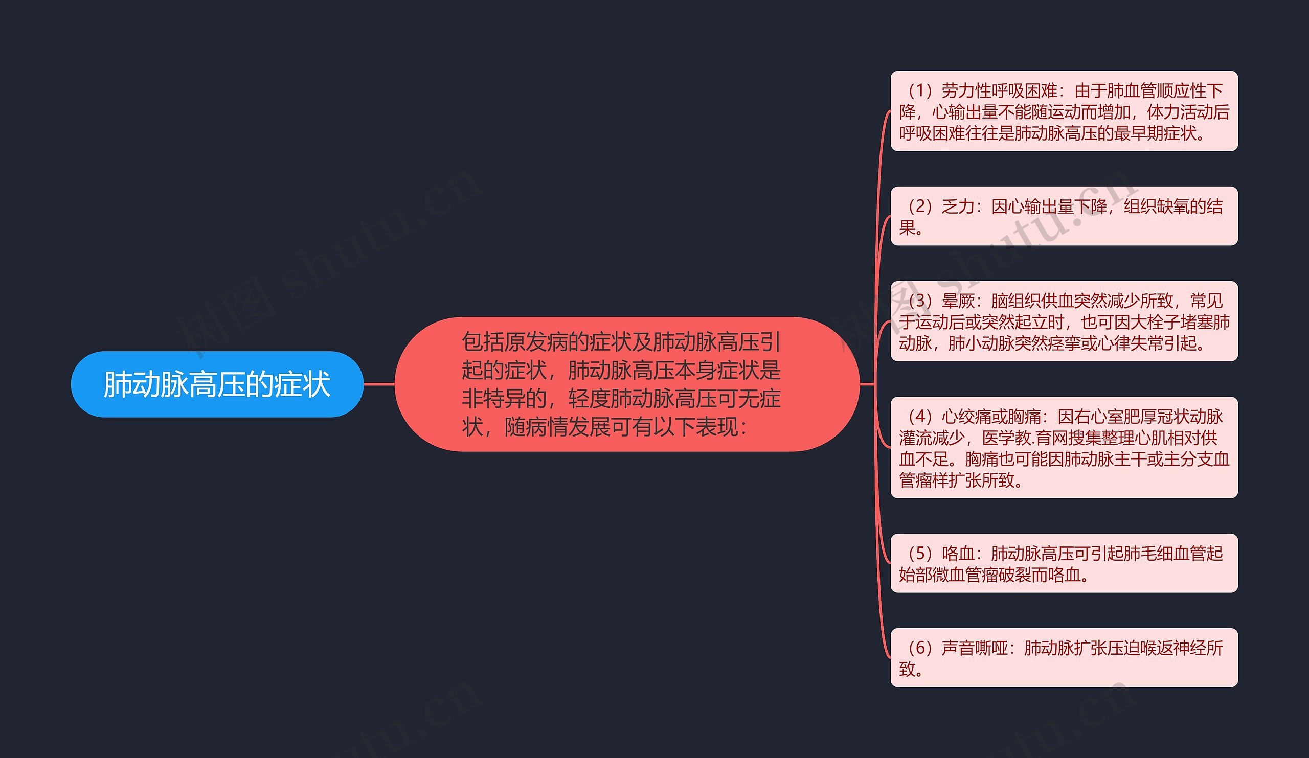 肺动脉高压的症状 肺动脉高压的症状