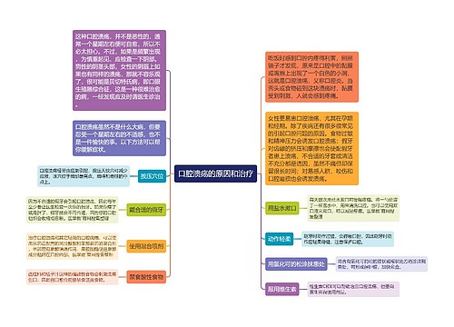 口腔溃疡的原因和治疗