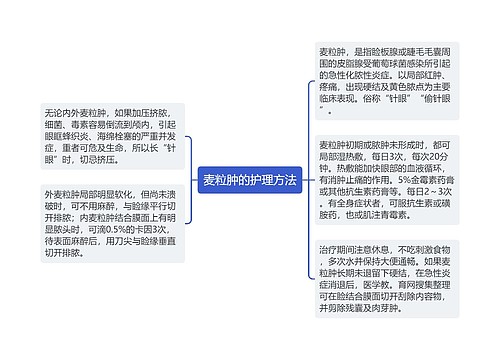 麦粒肿的护理方法