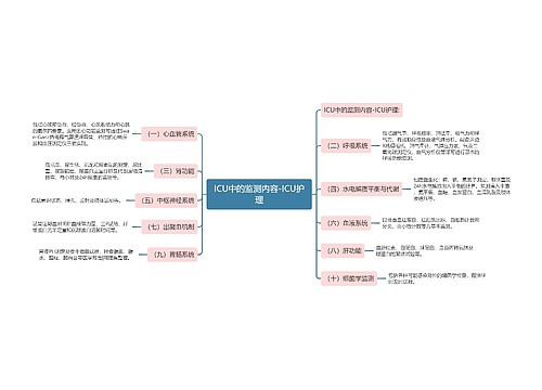 ICU中的监测内容-ICU护理