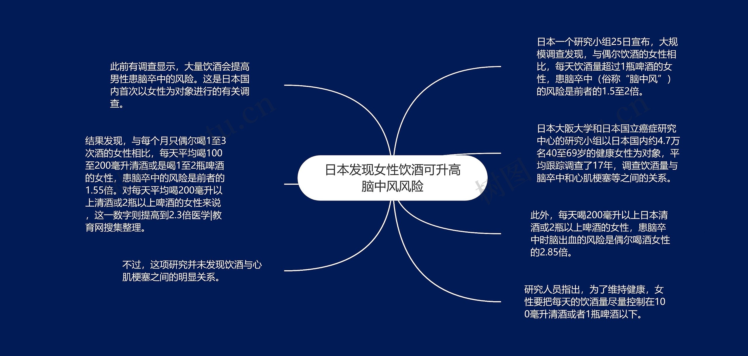 日本发现女性饮酒可升高脑中风风险 日本发现女性饮酒可升高脑中风风险